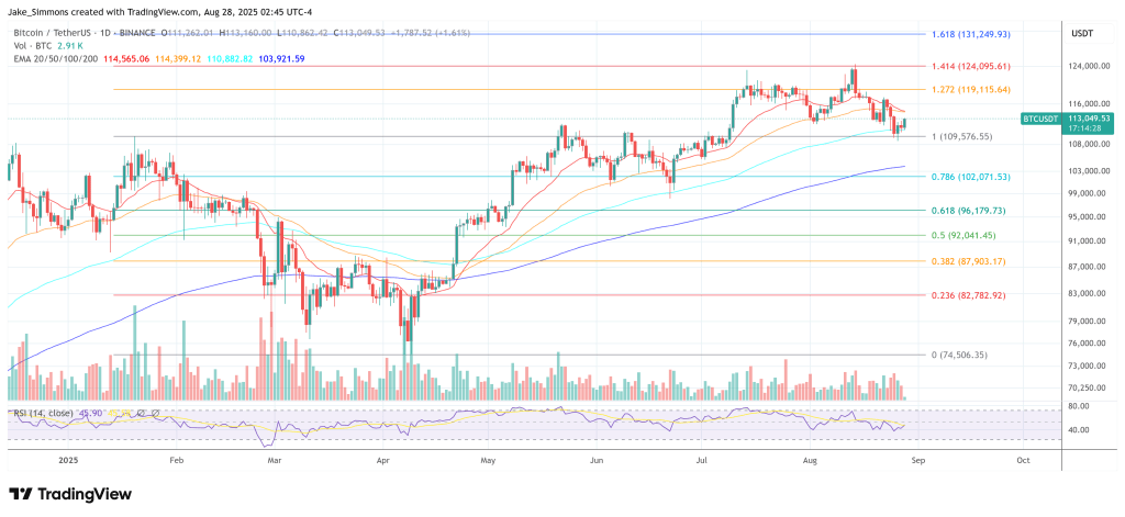 BTC price